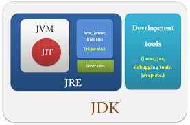 jdk tools